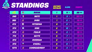 مسابقات فینال جام جهانی فورتنایت و قهرمانی پسر 16 ساله