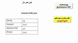 آموزش مکالمه آیلتس- IELTS -استاد علی کیانپور-100% تضمینی