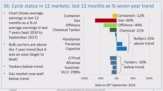 2018 11th Annual Shipping & Marine Services Forum - Shipping, Shipbuilding and Trade