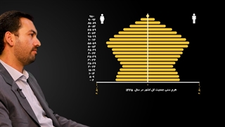 نقش افزایش جمعیت در رونق تولید