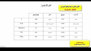 کدینگ لغات کتاب 504 و 1100 با استاد 10 زبانه استاد علی کیانپور