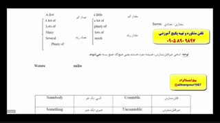 کدینگ لغات کتاب 504 و 1100 واژ ه با استاد 10 زبانه علی کیانپور
