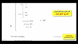 آموزش لغات ، گرامر و مکالمه کامل زبان انگلیسی (با استاد 10 زبانه علی کیانپور)