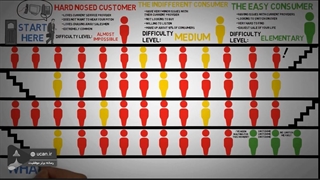 با استفاده از «قانون میانگین» همیشه موفق باشید