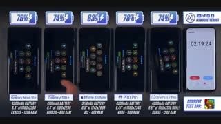 مقایسه عملکرد باتری گلکسی نوت 10+ با گلکسی اس10+، آیفون XS Max، وان‌پلاس 7 پرو و P30 Pro