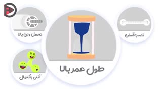 موشن گرافیک شرکت آرام گستر حکیم argoco