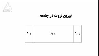 درس 14- مقایسه انواع سرمایه گذاری ها با هم