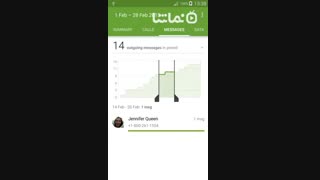 Callistics - Data usage, Calls