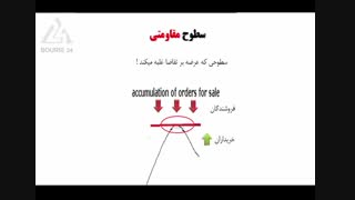 درس 33-ادامه آموزش تحلیل تکنیکال