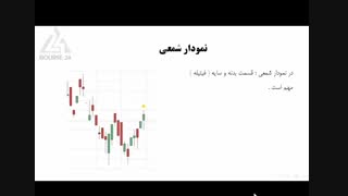 درس 48-ادامه تحلیل تکنیکال