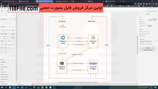 آموزش ساخت ربات تلگرام با پایتون