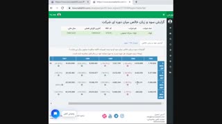 استراتژی TTM در بورس