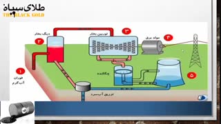 پاورپوینت آموزشی درس هفتم مطالعات اجتماعی پایه ششم (درس طلای سیاه)