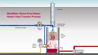 نحوه کار آبگرمکن