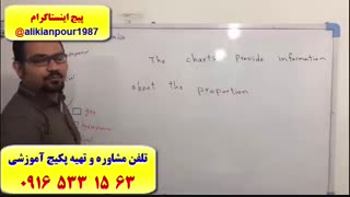 آموزش 100 % تضمینی آزمون آیلتس و تافل ـ استاد علی کیانپور