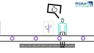استفاده از فناوری یادگیری ماشینی چگونه میتواند به کسب و کار شما کمک کند