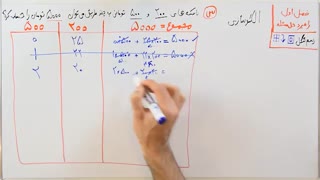 ریاضی 7 - فصل 1 - بخش 2 : راهبرد الگوسازی