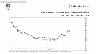 خرید پله ای _بهبورس بهبهان - بخش سوم