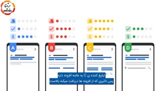 سیستم مزایده ای در تبلیغات گوگل ادز چگونه عمل میکند؟
