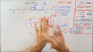 ریاضی 8 - فصل 1 - بخش 3 : معرفی اعداد گویا و حل روی نمودار