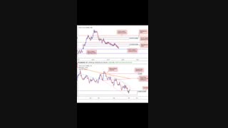 تحلیل هفتگی EUR/USD