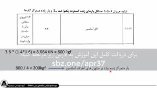 بارگذاری و طراحی آسانسور در ایتبس