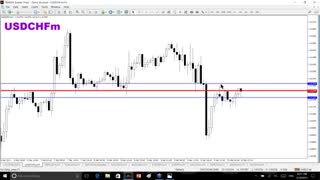 جادوی پرایس اکشن در پاکت آپشن قسمت هفتم(Price Action Magic in Pocket Option)