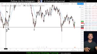 پاکت آپشن ( انگلیسی): بهترین استراتژی های بازگشتی در پاکت آپشن برای تریدینگ صددرصدBest Reversal Strategy