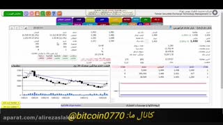 آموزش بورس ایران