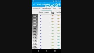 NOAA Weather International