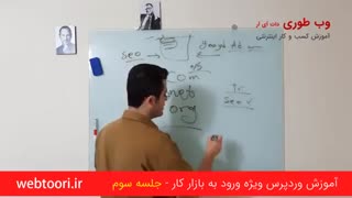 آموزش وردپرس ویژه ورود به بازار کار - 03
