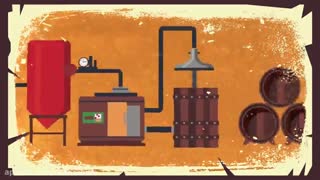خرید محصولات مهرام از آلیار