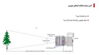 نمونه ای از دوره ی "تولید محتوای ویدیویی با کم ترین هزینه؛ حتی با دوربین موبایل"