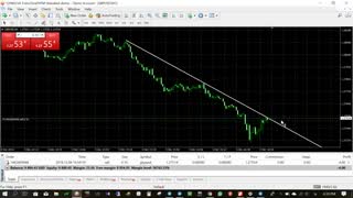 جلسه آخر: حد سود و حد ضرر و آشنایی اولیه با متاتریدر