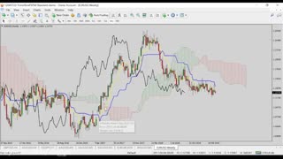 آموزش سیستم معاملاتی ایچیموکو (قسمت دوم و جمع بندی)