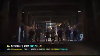 [TOP 100] MOST VIEWED K-POP SONGS OF ALL TIME • AUGUST 2019