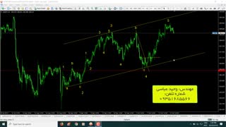 آموزش امواج الیوت