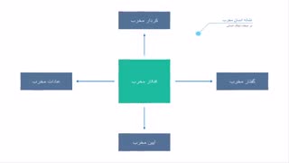 اقدامات پایه ای در ایجاد شبکۀ گستردۀ شیطانی (ناپاکی)
