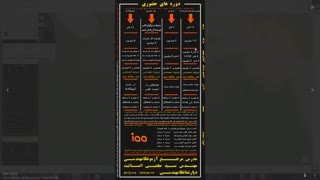 شرایط دوره های حضوری و مجازی (مهندس انسانیت)