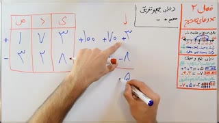 ریاضی 7 - فصل 2 - بخش 3 : گسترده کردن و نکات جمع و تفریق