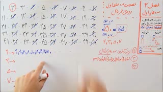 ریاضی 8 - فصل 2 - بخش 3 : تعیین عددهای اول به روش غربال