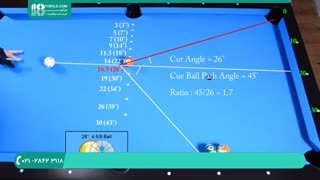 آموزش بیلیارد تمرین زاویه شات