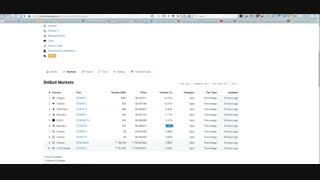 چه ارزهای دیجیتالی برای سرمایه گذاری مناسب هستند؟