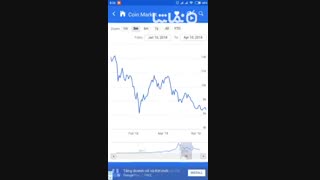 Coin Market - Cryptocurrency Market