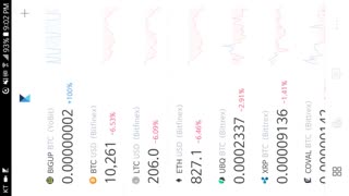 CoinManager- Bitcoin, Ethereum, Ripple finance app