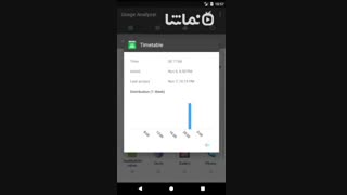 Usage Analyzer: Apps, Calls, Data & History