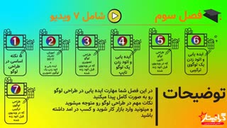 پیش نمایش پکیج آموزش صفر تا استادی طراحی لوگو در ایلوستریتور