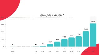 آمارها و داده‌ها درباره نیروهای انسانی دیجی‌کالا چه می‌گویند؟