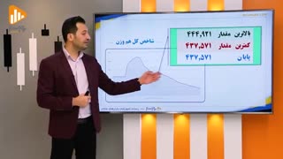 گزارش روز بورس و فرابورس 5 بهمن با مجتبی سلطانی