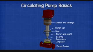 پمپ سیرکولاتور چیست ؟ پایا دما